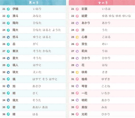 日本好听的名字男|如何给自己起一个 “地道的日文名字” ？（男生版，内附人人都会。